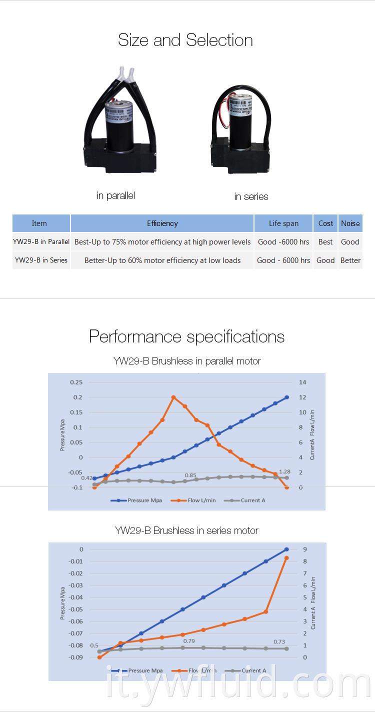 Ywfluid 6v 12v 24v a basso rumore micro diaframma della pompa di gas con buon vuoto e lungo tempo di vita